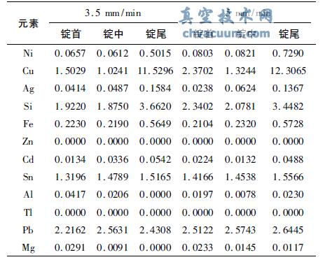 ��ͬ�����ٶ������µ�Ч��