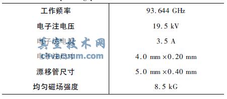 W 波段带状注扩展互作用速调管工作参数