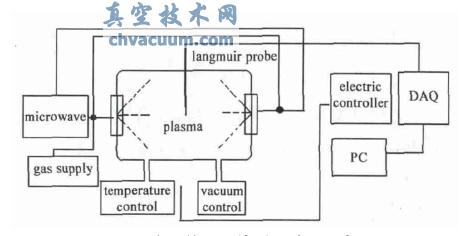 �ռ�����������װ��ʾ��ͼ