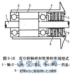 真空用磁流体密封的基本结构及优点