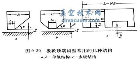 真空用磁流体密封的基本结构及优点