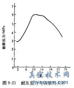 真空用磁流体密封的基本结构及优点