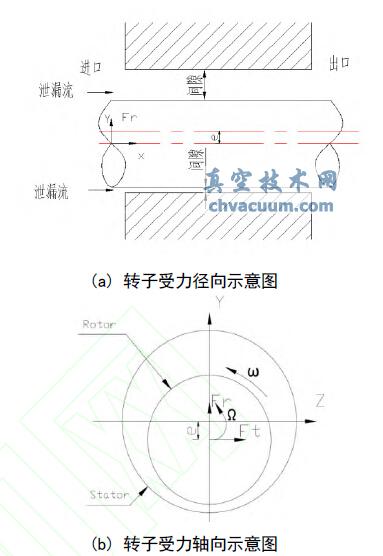 ƫ��ת���ھ������ж�����ʾ��ͼ