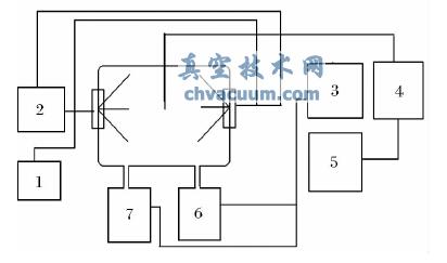 空间等离子体环境模拟器系统示意图