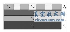 典型的导模共振滤光片结构示意图