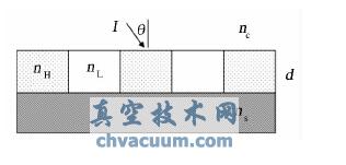 单层导模共振光栅的结构图