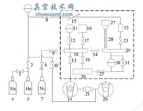 正压漏孔校准装置原理图