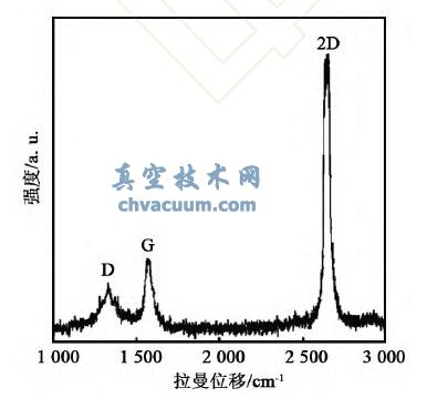 MPCVD���Ʊ�ʯīϩ���о���չ