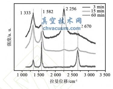 MPCVD���Ʊ�ʯīϩ���о���չ