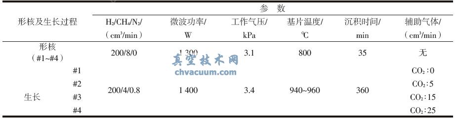 金刚石膜形核及生长工艺参数