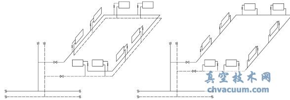 热力入口平衡阀的选择原则