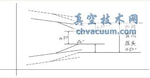 热力入口平衡阀的选择原则