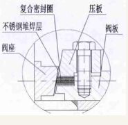 �����ܷ�ṹʾ��