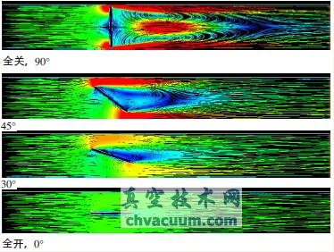 阀门开启过程流态变化