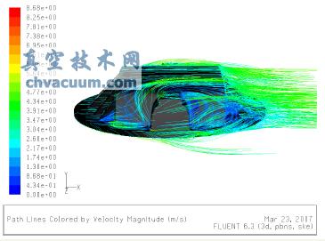 原型蝶板流线(速度量)