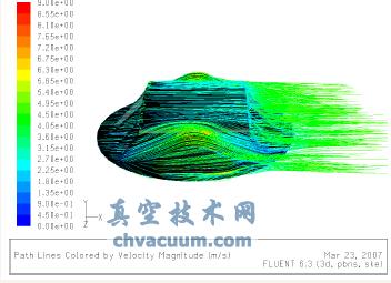改进型蝶板流线(速度量)