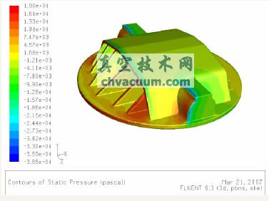 原型蝶板压力云(表压)