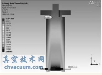 基于ANSYS的低温阀阀盖颈部长度传热学分析