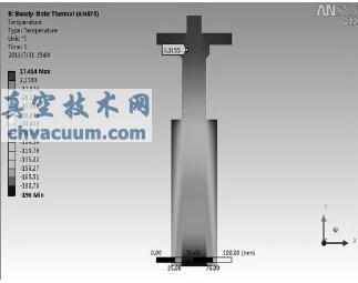 基于ANSYS的低温阀阀盖颈部长度传热学分析