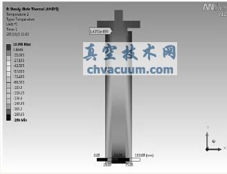 基于ANSYS的低温阀阀盖颈部长度传热学分析