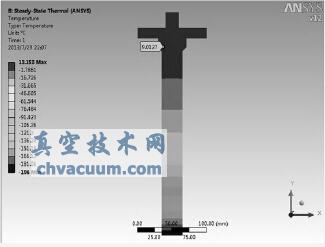 基于ANSYS的低温阀阀盖颈部长度传热学分析