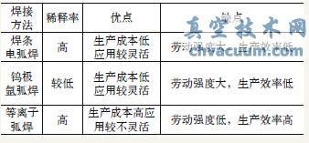 焊接方法优缺点对比