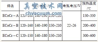 截止阀的阀瓣堆焊工艺研究