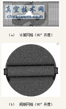 DN650三偏心蝶阀的计算网格