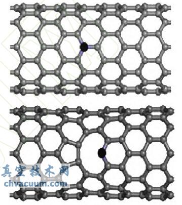 掺氮碳纳米管的几何结构