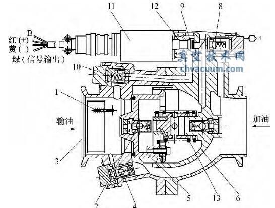 �����Ϳ��ƻ��Žṹͼ