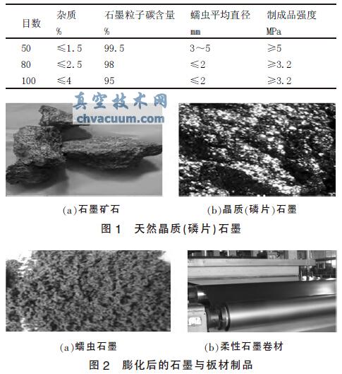 核电阀门密封材料研究与填料的结构设计