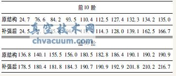 蝶板结构自振频率