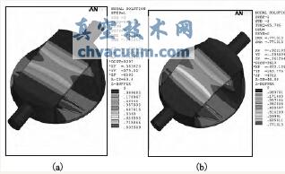 蝶板结构第3阶振型