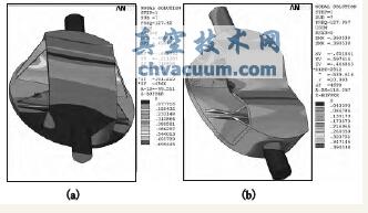 蝶板结构第7阶振型