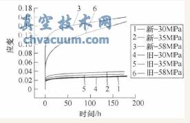 旧阀座密封修正数据与新阀座密封曲线对比