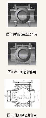 核电厂高压安注气动球阀阀座密封性能研究