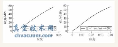 新旧阀座密封短时压缩应变曲线