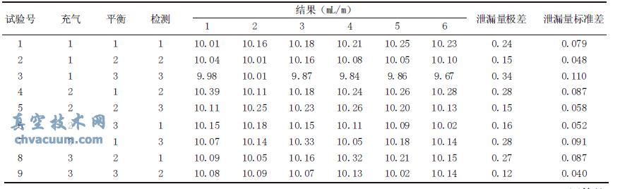 ��ѹ�������Լ�⹤�ղ�����ȷ��