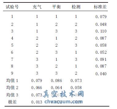 ��ѹ�������Լ�⹤�ղ�����ȷ��