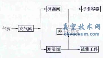 ��ѹ�������Լ��ԭ��