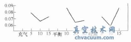 ���Ӹ�ˮƽ��й©����׼���Ӱ��