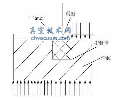 ���Գ���ѧģ��