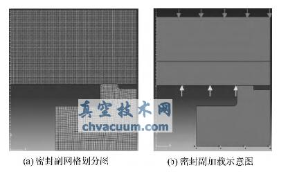 �ܷ⸱����Ԫģ��