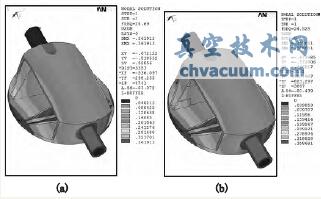 蝶板结构第1阶振型