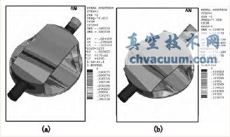 蝶板结构第2阶振型