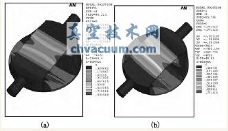 蝶板结构第3阶振型