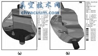 蝶板结构第7阶振型