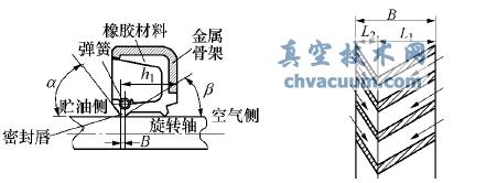 �ݸ�ѹ�����ͷ���ܷ�����Ӱ�����ط���