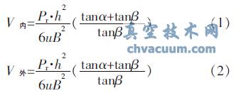 �ݸ�ѹ�����ͷ���ܷ�����Ӱ�����ط���