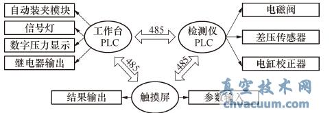 Ӳ���ṹ����ͼ